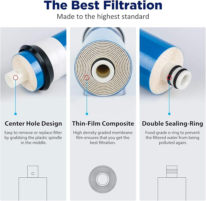 Membrane Solutions FX12P FX12M Replacement Filters Compatible with GE GXRM10RBL GXRV10ABL Reverse Osmosis Water Systems (36 GPD RO Membrane and 2x Carbon Filters)