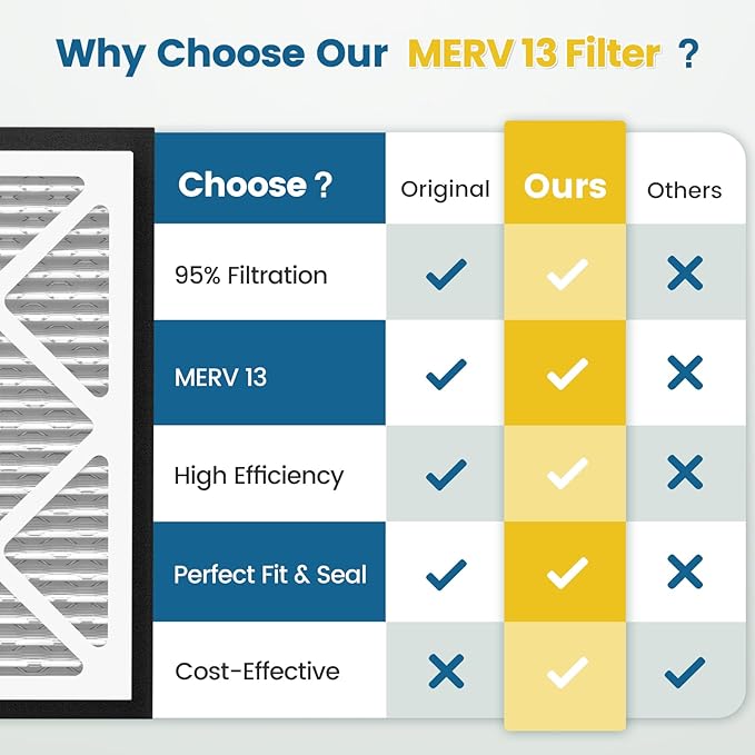 20x20x3 MERV 13 Air Filter Compatible with Zephyr VGF Series 20x20x3 Whole Home Deep Pleated Return Air Grille Filter, MERV 13 Air Filtration System, White, 2 Pack