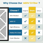 20x20x3 MERV 13 Air Filter Compatible with Zephyr VGF Series 20x20x3 Whole Home Deep Pleated Return Air Grille Filter, MERV 13 Air Filtration System, White, 2 Pack