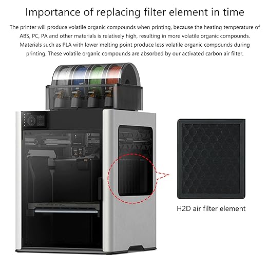 Low Noise Air Filtration Systems Cartridge for H2D Commercial/Personals 3D Printing Equipment Plugs and Play Air Filter for Systems