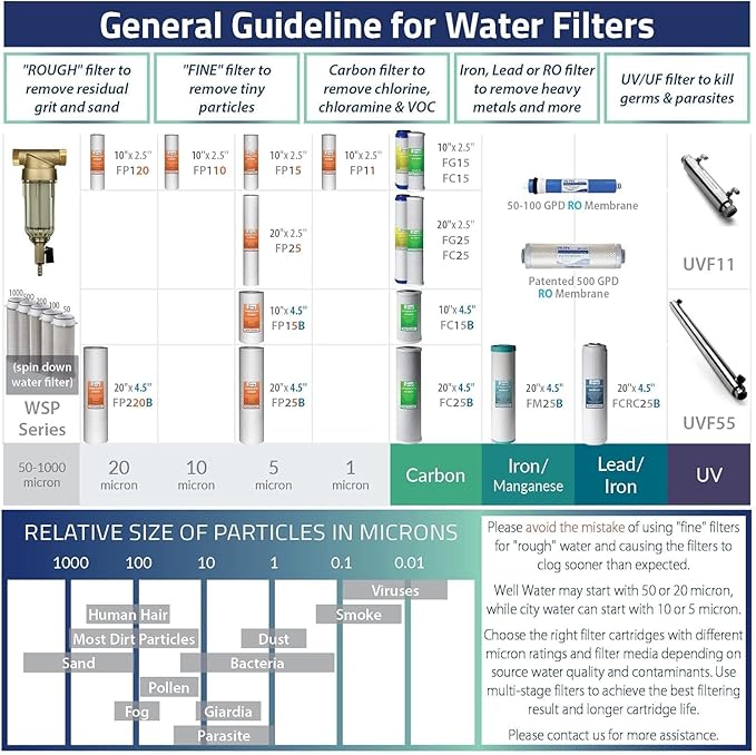iSpring FP15B Sediment Filter for Whole House Water Filtration Systems, High Capacity 5-Micron Premium PP, 4.5" x 10", White