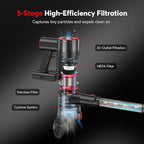Cordless Vacuum Cleaner for Home, 80,000PRM Powerful 4 in 1 Lightweight Stick Vacuum with 2 Adjustable Suctions, Max 40 Mins Runtime, 2600mAh Rechargeable Vacuum Cleaners (Afterglow Red)