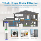 50 Micron 20-Inch Heavy Duty Whole House Water Filter Replacement Cartridge, Pleated Sediment Water Filters 4.5" x 20" for Well Water, Compatible with ECP5-20BB, R30-20BB, SPC-45-2050, 6 Pack