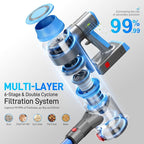 Cordless Vacuum Cleaner, Powerful Stick Vacuum Cleaner for Home with Rechargeable Battery, 6-in-1 Lightweight Handheld Vacuum, 45 Mins Runtime for Hardfloor & Carpets Pet Hair (Blue)
