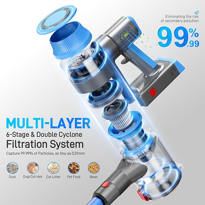 Cordless Vacuum Cleaner, Powerful Stick Vacuum Cleaner for Home with Rechargeable Battery, 6-in-1 Lightweight Handheld Vacuum, 45 Mins Runtime for Hardfloor & Carpets Pet Hair (Blue)