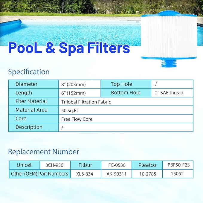 HANXER® 8CH-950 Spa Filter Cartridge Replaces for PBF35, PBF50-F2S, Filbur FC-0536, Excel Filters XLS-834, Aladdin 15052, AK-90311, 10-2785, 80503 Hot Tub Filter, 50 sq.ft, 2 Pack
