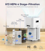 Air Purifier for Home Large Room,FRESHDEW Air Purifiers H13 True HEPA Filter up to 1830 Ft², Air Purifier for Bedroom with PM 2.5 Display for Pet Odor, Dust, Smoke, Wildfire (AP403)