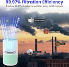 2-Pack Core 300 Replacement Filter Compatible with LEVOIT Core 300 and Core 300S Air Purifier, H13 True HEPA, High-Efficiency Activated Carbon, Replace Core300-RF-TX, Green