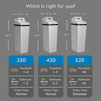Kenmore 350 Water Softener System – 32,000 Grain Capacity Whole House Hard Water & Iron Reduction – Compact, Easy to Install, Salt Saving Technology