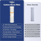Membrane Solutions 75 GPD FX12P and FX12M Replacement Filters Combo Pack for GE GXRM10RBL GXRM10G RO System, Reverse Osmosis Membrane and Carbon Filters