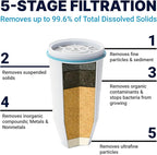 ZeroWater Official Replacement Filter - 5-Stage 0 TDS Filter Replacement - System IAPMO Certified to Reduce Lead, Chromium, and PFOA/PFOS, 6-Pack