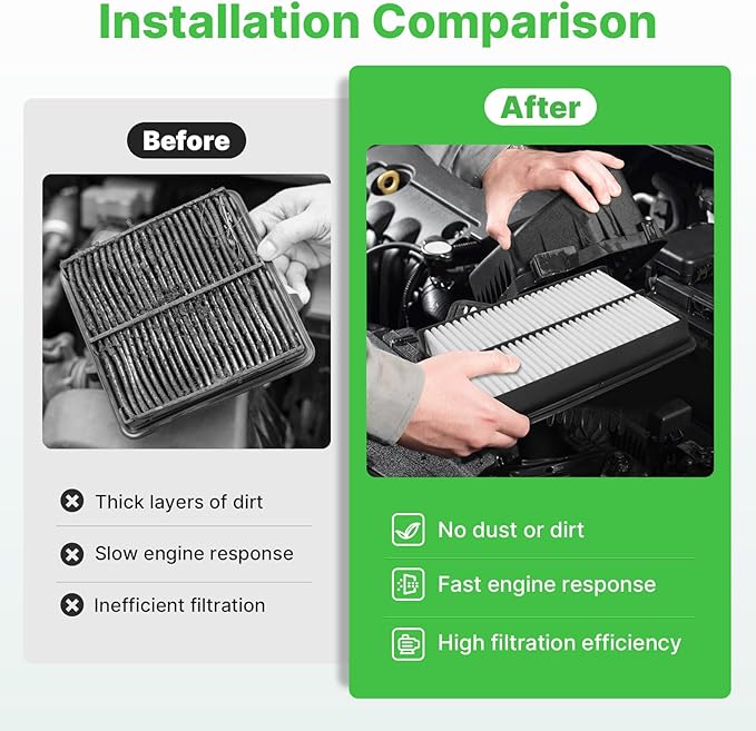2PCS Engine Air Filter Fit for 2012-2018 Mazda 3(2.0L/2.5L), 2014-2025 2026 Mazda 6(2.5L), 2013-2025 2026 CX-5(2.0L/2.5L) Air Filter Replacement Engine Filter# CA11259 Automotive Accessories