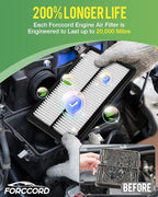 Cabin&Engine Air Filter for Honda Pilot(2016-22), Acura MDX (2014-2020), Ridgeline(2006-14, 2017-25), Passport(2019-25), MDX Hybrid (2017-20) Air Filter Replace#CF10134 CA12061 Accessories