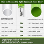 Eastrans 1-1/2'' x 50 FT Pool Backwash Hose with 2 Hose Clamps,Extra Heavy Duty Discharge Hose,Drain Hose for Swimming Pool,Super wear-resistant,weather blast,green