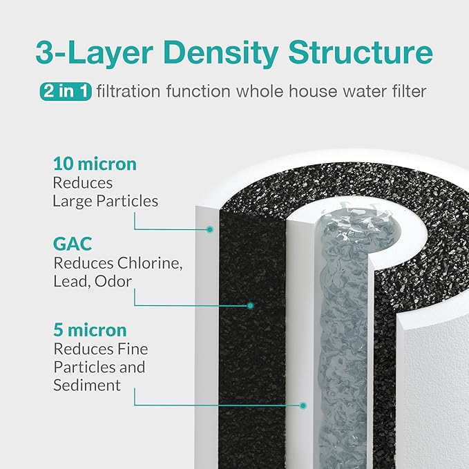 SimPure 5 Micron 10" x 4.5" Sediment and Carbon Whole House Water Filters, PGC Replacement Cartridge for GE FXHTC, GXWH40L, RFC-BB / 155141-43, WRC25HD, WDGD-5005, W10-PR, W15-PR, 9 Pack