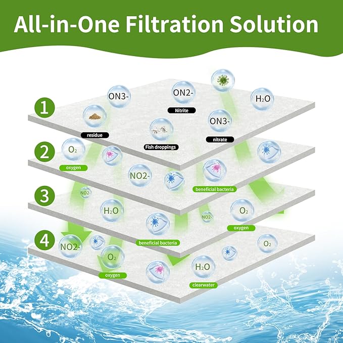 Aquarium Filter Floss 24"x36"x0.5" Filter Floss for Fish Tank -Micro Fine Multi-Layer Polishing Aquarium Filter Pad-Filter Media Roll for Crystal Clear Water Cut to Size