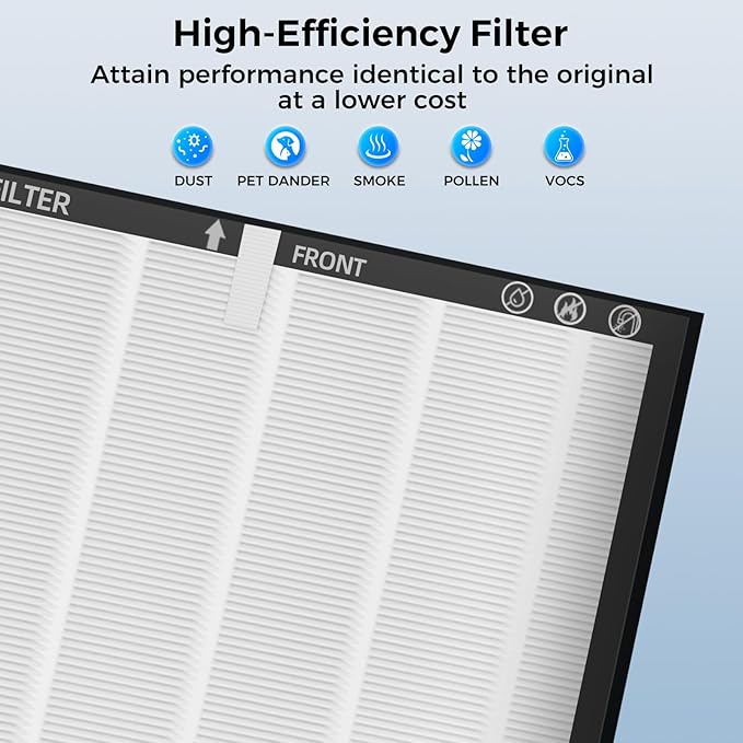 Replacement HEPA Filters Compatible with AnEgoe ZX001 Air Purifier,3 Stage H13 True HEPA Filter for Air Purifiers for Home Large Room up to 2500Ft²,Air Cleaner Filter,2 Pack