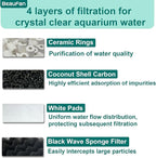 24 Sets Aquarium Replacement Media Maintenance Kit Compatible with Fluval 106 & 107 Canister Filters, Including Bio Sponge Filters, Activated Carbons, Ceramic Rings, Mesh Bags, Filter Pads