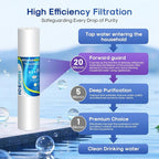 ICEPURE 20 Micron 20" x 4.5" Whole House Sediment Home Water Filter Replacement Cartridge, Compatible with SP-DD-5005-20BB, FPMB5-20, AP810-2, 155358-43, SDC-45-2005, 2PP20BB1M, P5-20, FP25B, 3 Pack
