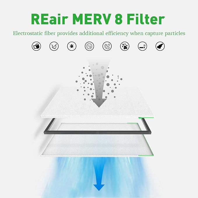 REair 18x18x1 Air filter Pro Kit, Washable and Reusable Air Filter 18x18x1 for AC HVAC Furnace, MERV 8 Air Filters Machine Washable & Dryer Friendly, AC Furnace Air Filter, Include 2 Filters&1 Frame