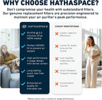 HATHASPACE HSP003 H13 True HEPA Filter Replacement, Dual-Stage Air Purifier Filter with Activated Carbon, Captures Dust, Smoke, Odors, VOCs, Easy to Install, Certified Replacement for HSP003, 1 Set