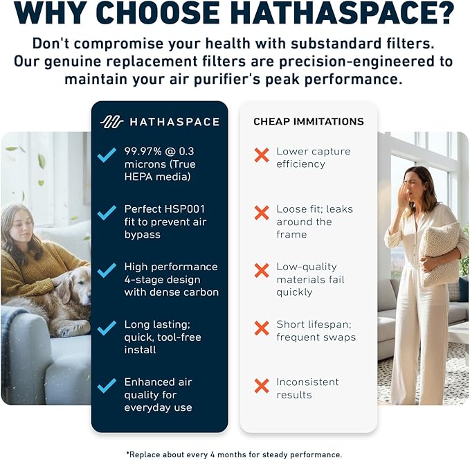 HATHASPACE HSP003 H13 True HEPA Filter Replacement, Dual-Stage Air Purifier Filter with Activated Carbon, Captures Dust, Smoke, Odors, VOCs, Easy to Install, Certified Replacement for HSP003, 1 Set