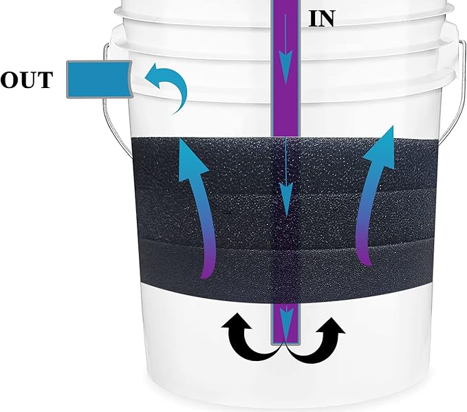 Aquarium Pond 5 Gallon Bucket DIY Bio Sponge Filter Media Pad Rounded 11x11 (20ppi 3 Pack)