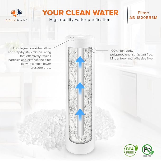 Aquaboon 5 Micron 20 x 4.5 Sediment, Iron & Manganese, CTO Whole House Water Filters Replacement Cartridges Set for 3-Stage Water Filter System