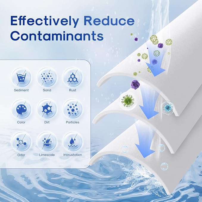 ICEPURE 20 Micron 20" x 4.5" Whole House Sediment Home Water Filter Replacement Cartridge, Compatible with SP-DD-5005-20BB, FPMB5-20, AP810-2, 155358-43, SDC-45-2005, 2PP20BB1M, P5-20, FP25B, 3 Pack