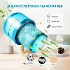 Dyson V15 Filter, 2-Pack Premium True HEPA Replacement Filters Compatible with Dyson V15, V11 Animal, V11 Completed/Absolute, V15 Absolute/Submarine, V11 Filter with Trigger Clamp, Part no. 970013-02