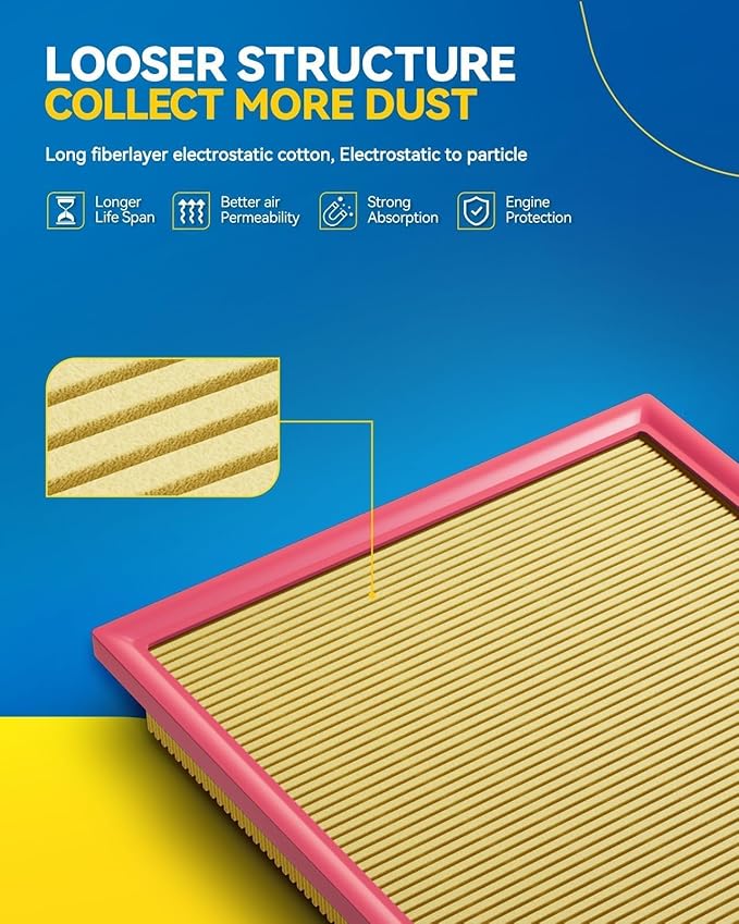 PHILTOP Engine Air Filter CA12377 Replacement for Toyota Avalon 2019-2022, Camry 2018-2022, Highlander 2020-2022, Toyota RV 2019-2022, Lexus ES350 2019-2022, Flexible Panel
