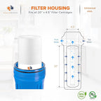 Aquaboon 5 Micron 20 x 4.5 Water Filter Cartridges Set of 2, Whole House Water Filter Replacements for 2-Stage Sediment & Chlorine, Odors Reduction