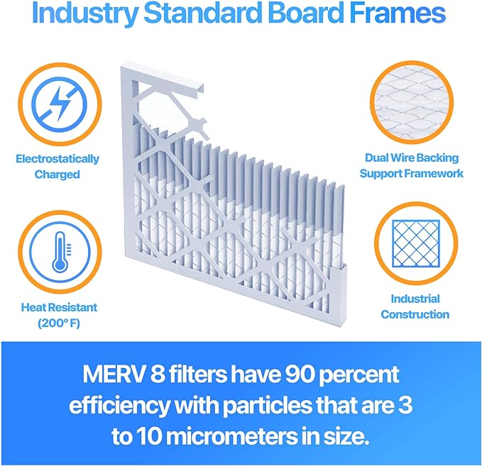 Filter King 21x51x1 Air Filter | 4-PACK | MERV 8 HVAC Pleated A/C Furnace Filters | MADE IN USA | Actual Size: 21 x 51 x .75"