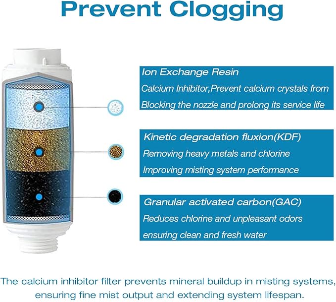 H&G lifestyles Misting System Calcium Inhibitor Filter for Patio Misters Inline Water Filter Effectively Reduce Hard Water Spots, Soften Water, Upgraded Formula