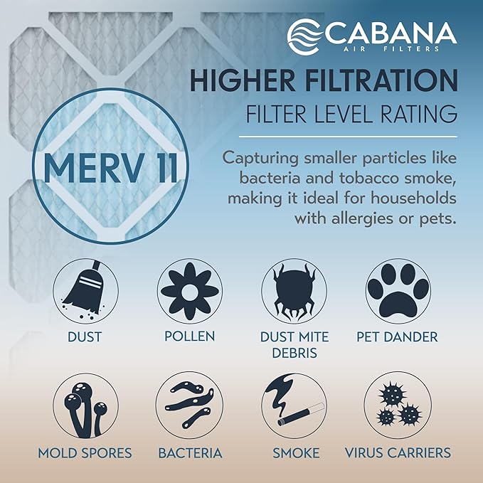 Cabana Filters 6-Pack 16x20x1 MERV 11 AC Furnace Air Filter for Home and Office - Indoor HVAC System Filtration Replacement, Captures Unwanted Particles