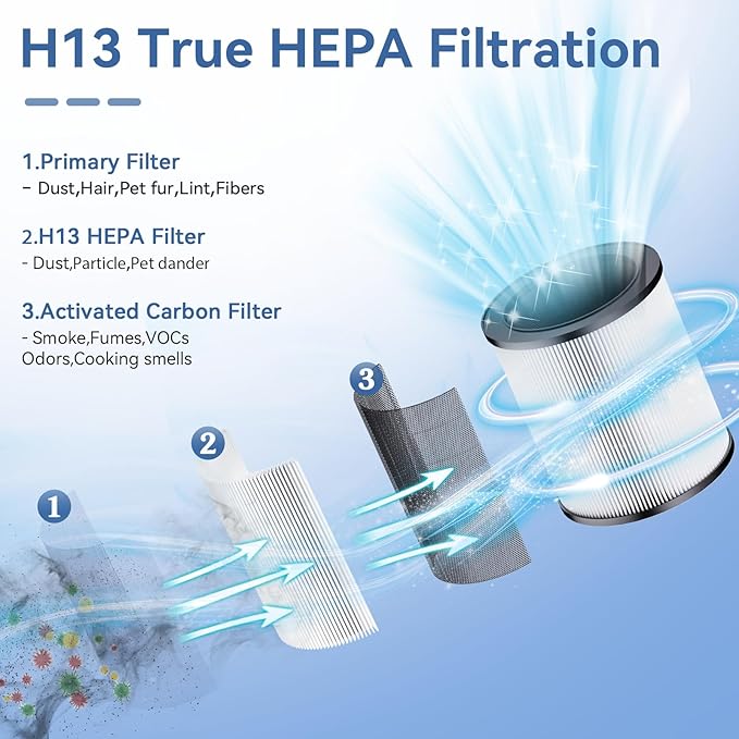4 Pack YARIKI P60 Air Purifier Replacement Filters,Compatible with TPLMB/YARIKI P60 and Vhoiu KJ50 Air Purifier,3-in-1 Filtration System,P60-RF