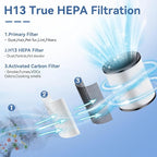 4 Pack YARIKI P60 Air Purifier Replacement Filters,Compatible with TPLMB/YARIKI P60 and Vhoiu KJ50 Air Purifier,3-in-1 Filtration System,P60-RF