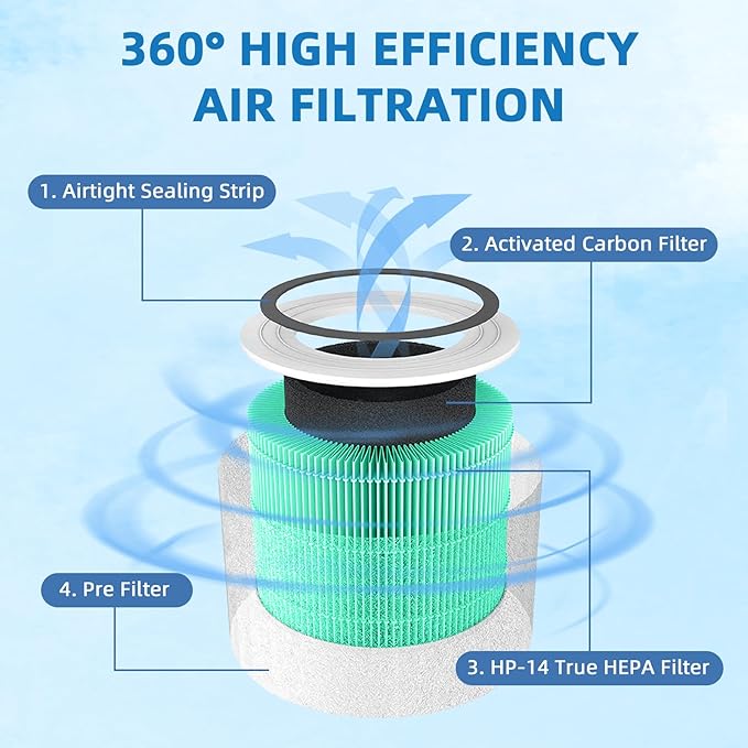 14 True HEPA Toxin Absorber Replacement Filter for Puro 240 Air Purifier, 3-in-1 True HEPA, Grade True HP-14 with High Efficiency Activated Carbon Filter, 240 HP-14 Filter, 2 Pack, Green