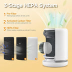 2 Pack Air Mini PECO-HEPA Replacement Filters Compatible with Molekule Tri-Power Air Mini and Air Mini+ Air Purifiers, 3 in 1 High-Efficiency Filtration System