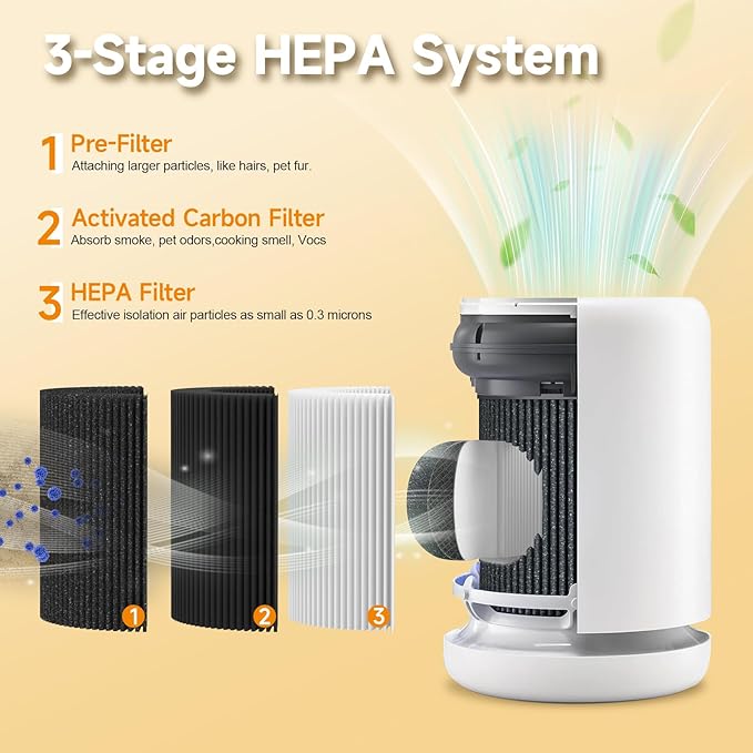 2 Pack Air Mini PECO-HEPA Replacement Filters Compatible with Molekule Tri-Power Air Mini and Air Mini+ Air Purifiers, 3 in 1 High-Efficiency Filtration System