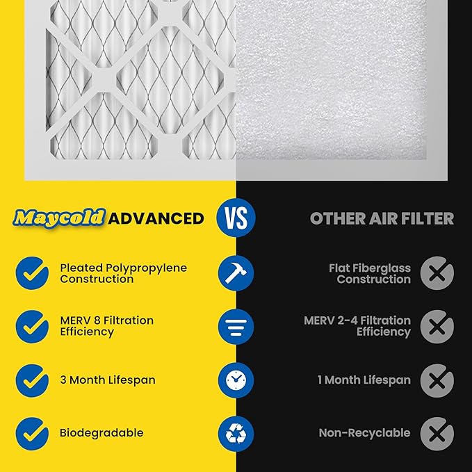 Maycold MERV 8 16x25x1 (15.70” x 24.70” x 0.75”) Furnace Air Filters (6-Pack), Pleated HVAC AC Filters, For Residential or Office Use, Individually Wrapped in Plastic