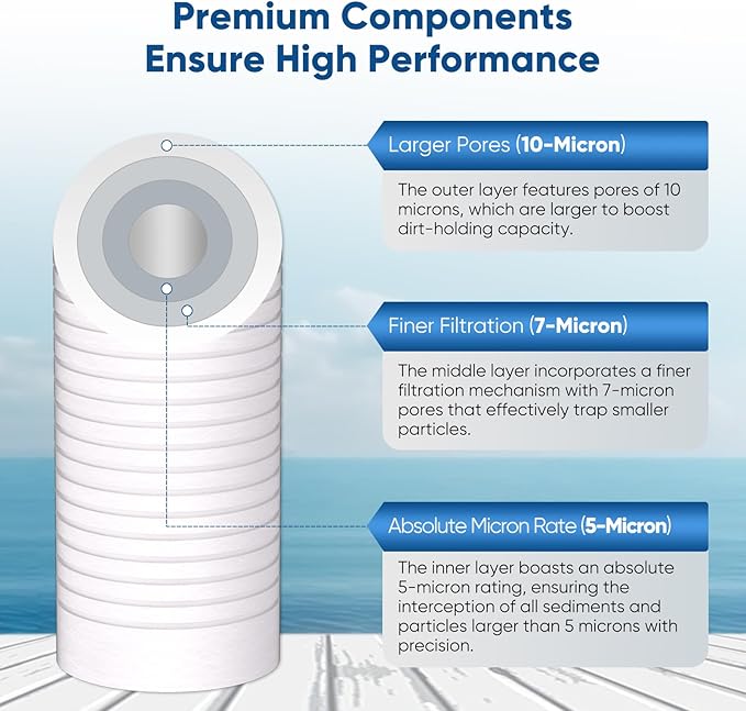 PUREPLUS 5 Micron 10" x 2.5" Whole House Grooved Sediment Home Water Filter, Replacement Cartridge for Any 10 inch RO Unit, AO-WH-PREV-R2, AP110, WHKF-G05, AB-SGR5M, GXWH20S, WFPFC5002, CFS10, 3Pack
