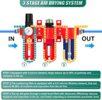 Industrial Grade Three-Stage Air Drying System, 0-150 PSI, 3/8 Inch NPT, Aluminum Alloy, with Particulate Filter, Coalescing Filter, Desiccant Dryer, and Air Regulator (Manual Drainage)