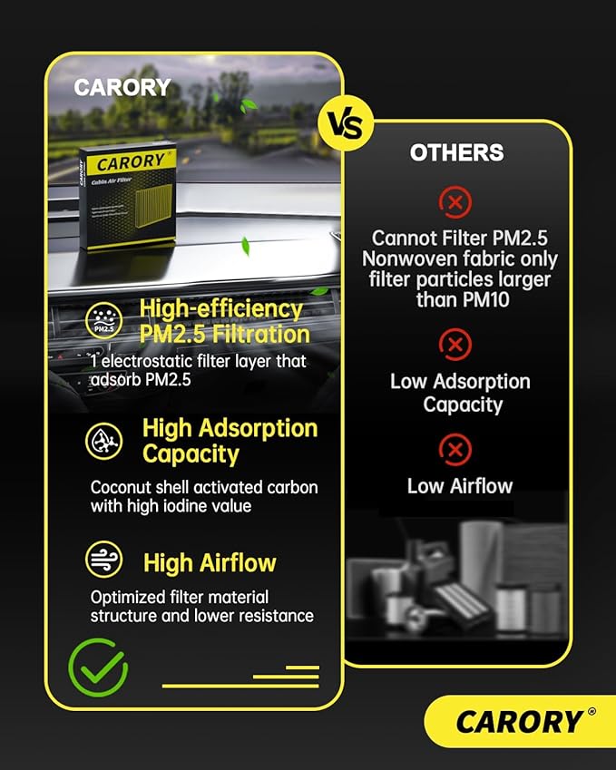 Cabin Air Filter w/Activated Carbon for Hyundai Palisade 2020 2021 2022 2023 2024 2025, CF12936, 97133-S8000