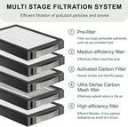 Utra Dense Carbon Mesh Filter Compatible with xTool SafetyPro AP2 Smoke Purifier (④Filter),Filtration for Dust & Odors.(1-Pack)