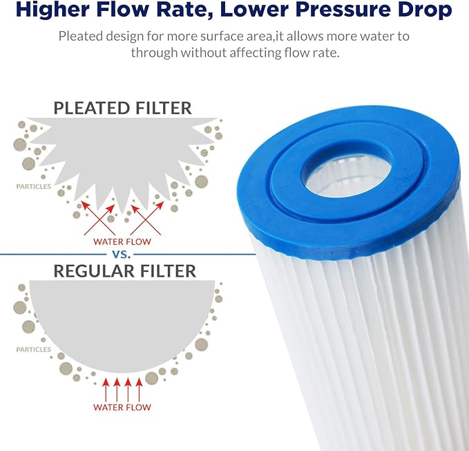 Membrane Solutions 50 Micron Pleated Water Filter Home 10"x4.5" Whole House Heavy Duty Sediment Replacement Cartridge Compatible with ECP10-1,ECP20-BB,R50-BBSA,FXHSC,CB1-SED10-BB (16 Pack)