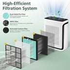 Vital 200S Smoke Remover Replacement Filter for LEVOIT Vital 200S and Vital 200S-P Air Purifier, HEPA and High-Efficiency Activated Carbon Filter, Vital 200S-RF-SR