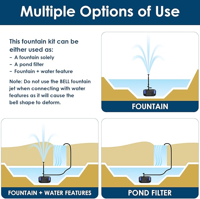 AquaMiracle All-in-One Koi Pond Filters for Outdoor Ponds 350-500 Gal, Pond Fountain Pump with 3 Spray Patterns, Fountain Kit with 550GPH Water Pump for Garden, Water Feature, Bird Baths