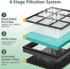 Vital 200S Smoke Remover Replacement Filter for LEVOIT Vital 200S and Vital 200S-P Air Purifier, HEPA and High-Efficiency Activated Carbon Filter, Vital 200S-RF-SR