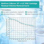 SimPure 5 Micron 10" x 4.5" Sediment and Carbon Whole House Water Filters, PGC Replacement Cartridge for GE FXHTC, GXWH40L, RFC-BB / 155141-43, WRC25HD, WDGD-5005, W10-PR, W15-PR, 4 Pack